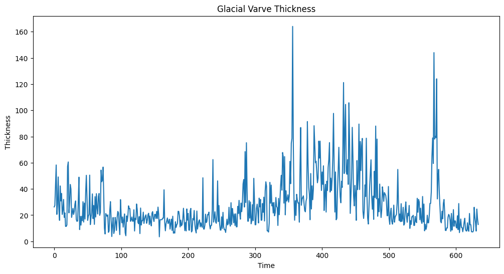 <Figure size 1200x600 with 1 Axes>
