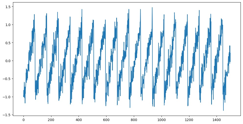 <Figure size 1200x600 with 1 Axes>