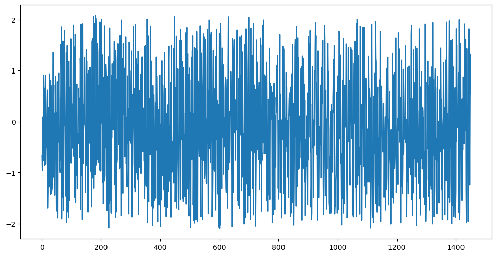 <Figure size 1200x600 with 1 Axes>