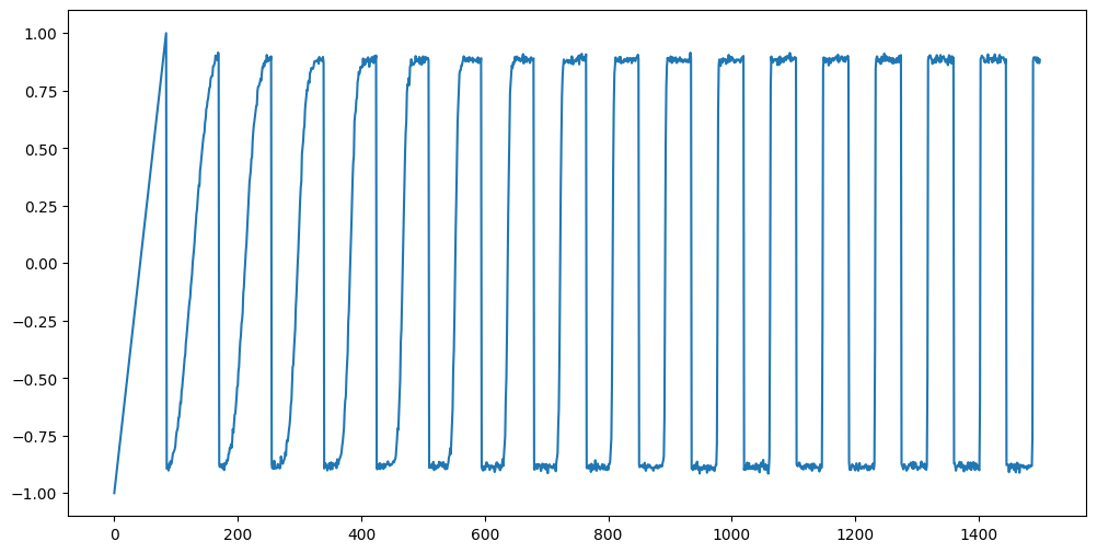 <Figure size 1200x600 with 1 Axes>