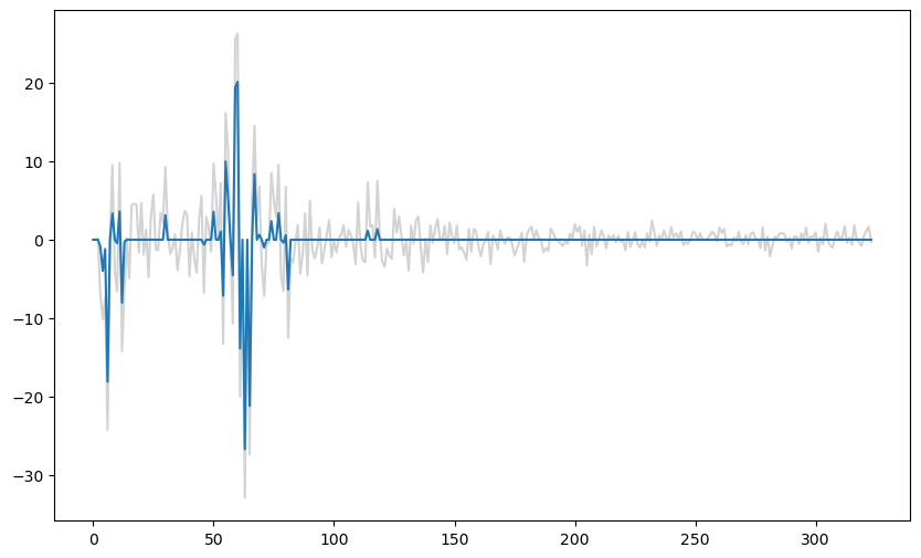 <Figure size 1000x600 with 1 Axes>