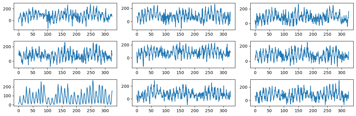 <Figure size 1200x400 with 9 Axes>